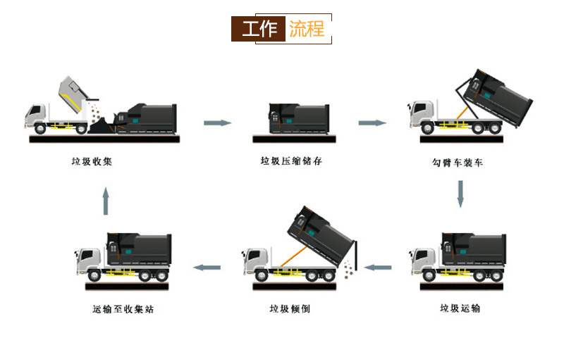 �ƶ�ʽ����վ�豸��������