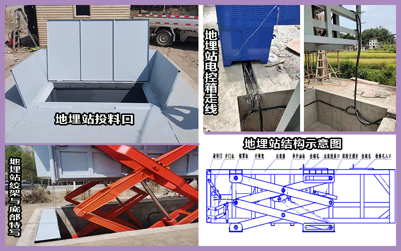 生活垃圾处理设备推荐地埋垃圾压缩设备 生活垃圾处理设备推荐地埋垃圾压缩设备