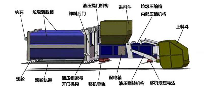 ˮƽԤѹʽ������תվ�����豸