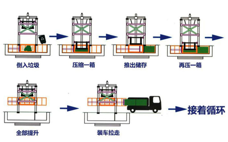 DL-CZ3120Bʹֱʽѹת豸