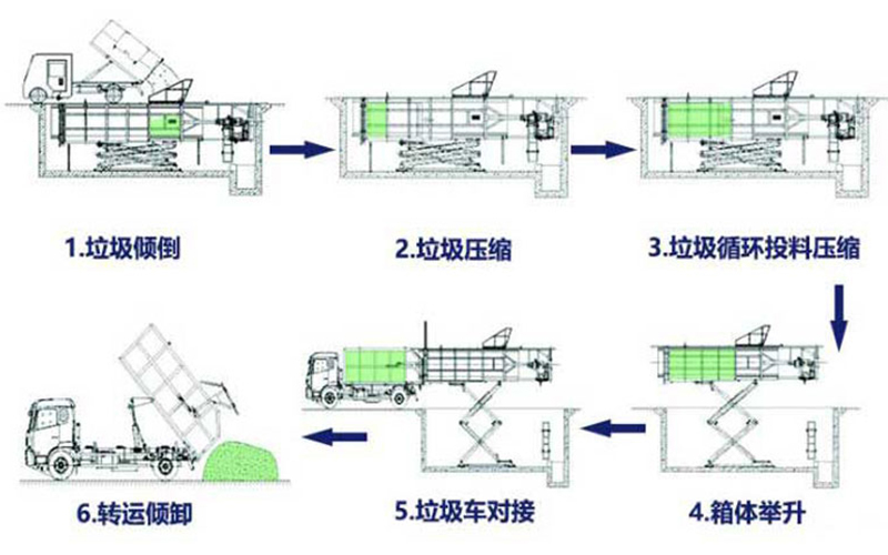 12ʽѹ豸