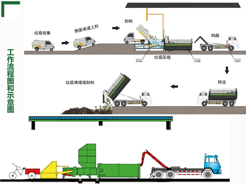 ¹¤×÷Á÷³ÌºÍʾÒâͼ ¹¤×÷Á÷³ÌºÍʾÒâͼ