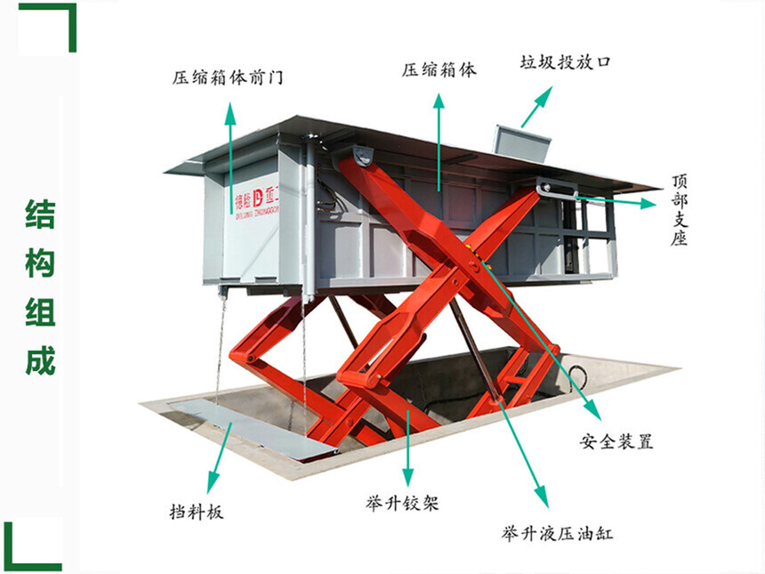 DL-SP10型水平式垃圾压缩设备 DL-SP10型水平式垃圾压缩设备