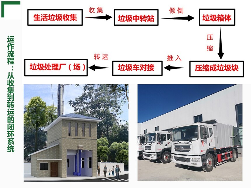 DL-SP10型水平式垃圾压缩设备 DL-SP10型水平式垃圾压缩设备