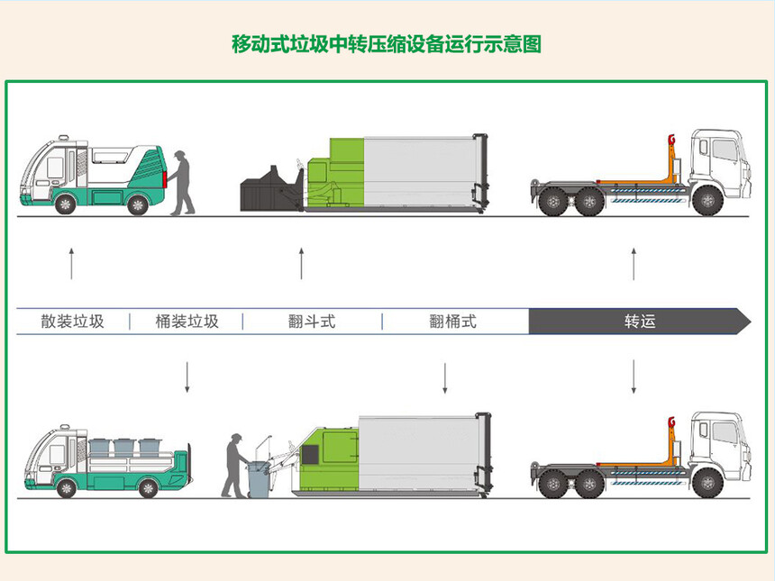 �ƶ�ʽ������תѹ���豸