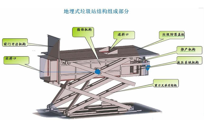 地埋式垃圾压缩机价格 地埋式垃圾压缩机价格