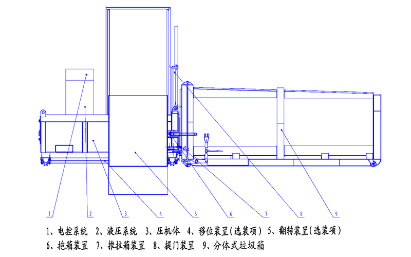 分体式垃圾压缩设备结构分析 分体式垃圾压缩设备结构分析