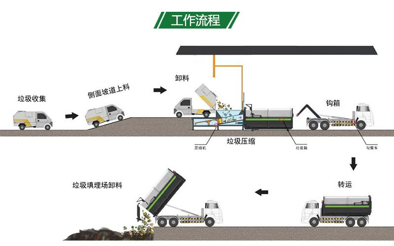 ����ʽ����ѹ����