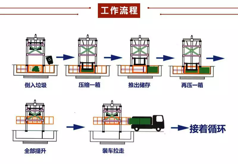 ��ֱʽ����ѹ����