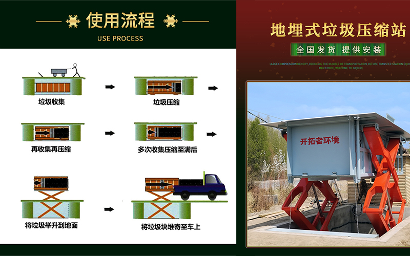地埋式垃圾压缩机