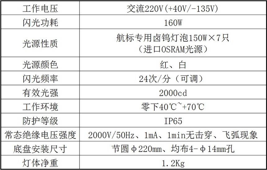 1569654988945603.jpg 參數表.JPG