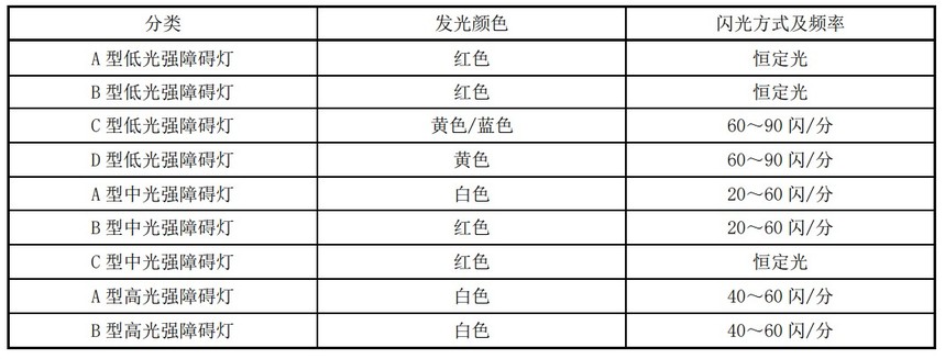 分類.JPG