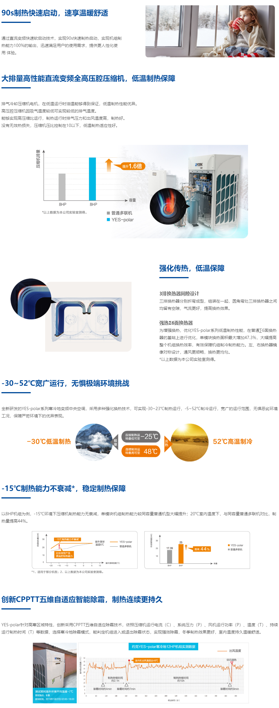 08 ����ر�Ƶ����յ�YES-polarϵ��.png