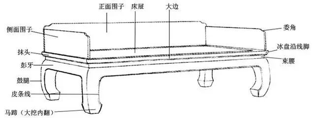 老潘红木罗汉床 老潘红木罗汉床