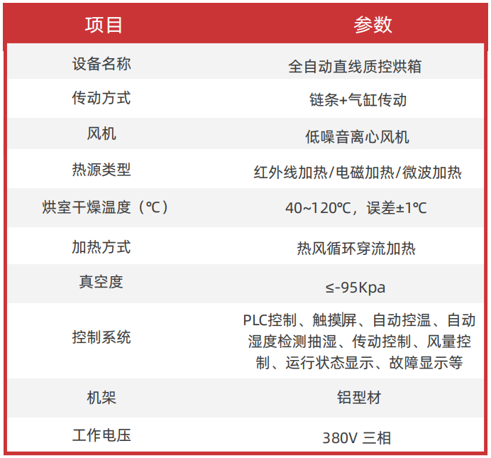 ȫԶ豸