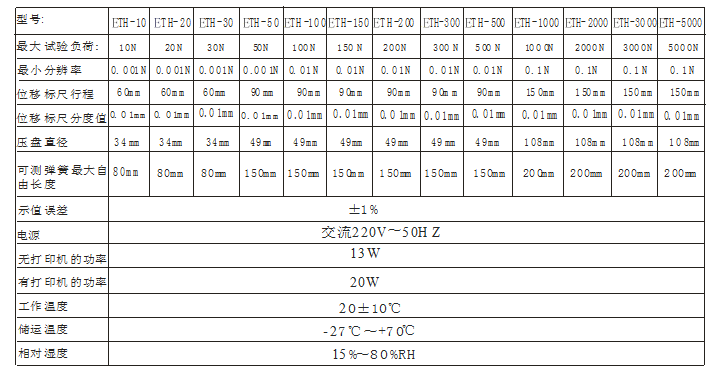 ETHԇ(yn)C(j)---Ҏ(gu)񅢔(sh).png