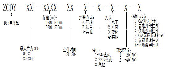 1599717317927305.png 選型.png