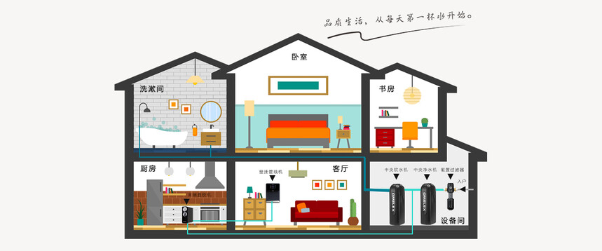 1759215954962864.jpg 全屋凈水場(chǎng)景圖250910.jpg