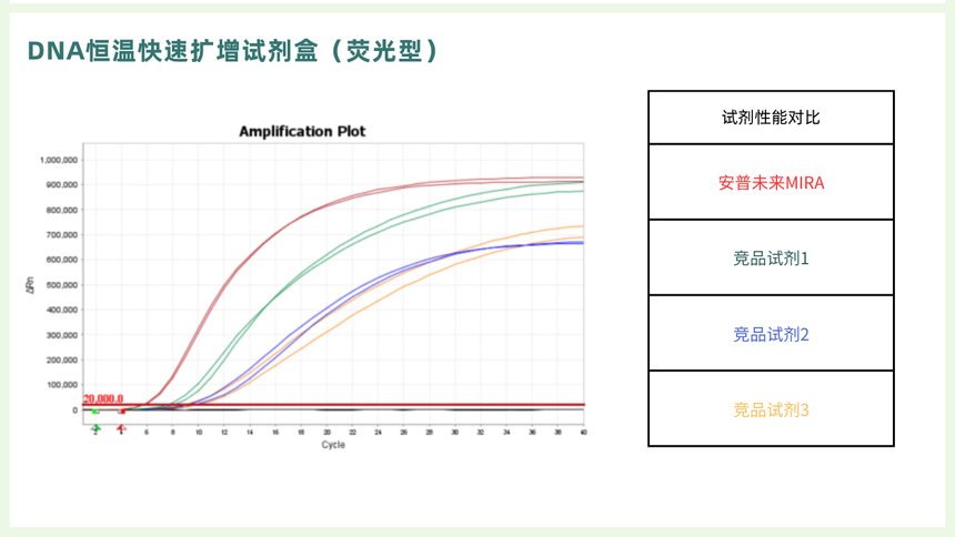 DNA Isothermal Rapid Amplification KitFluorescent Type) Guide Manual.png