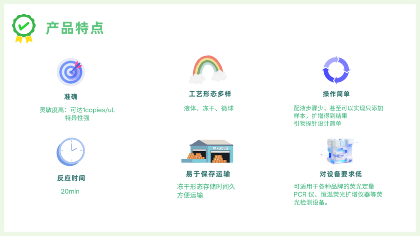 DNA Isothermal Rapid Amplification KitFluorescent Type) Guide Manual.png