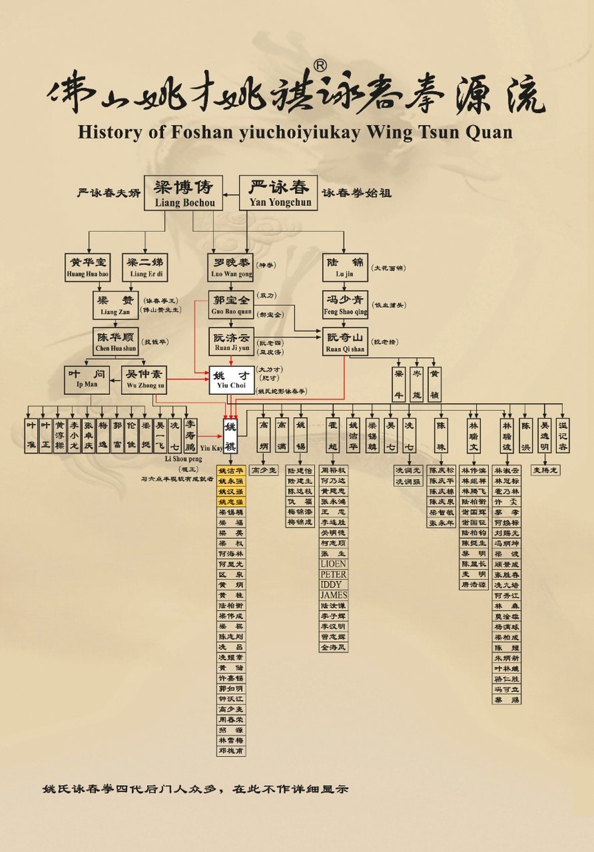 yaoshishichengbiao.jpg