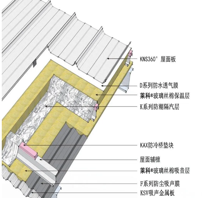 嘋(gu)