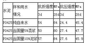 ɰʯxC(j)-1