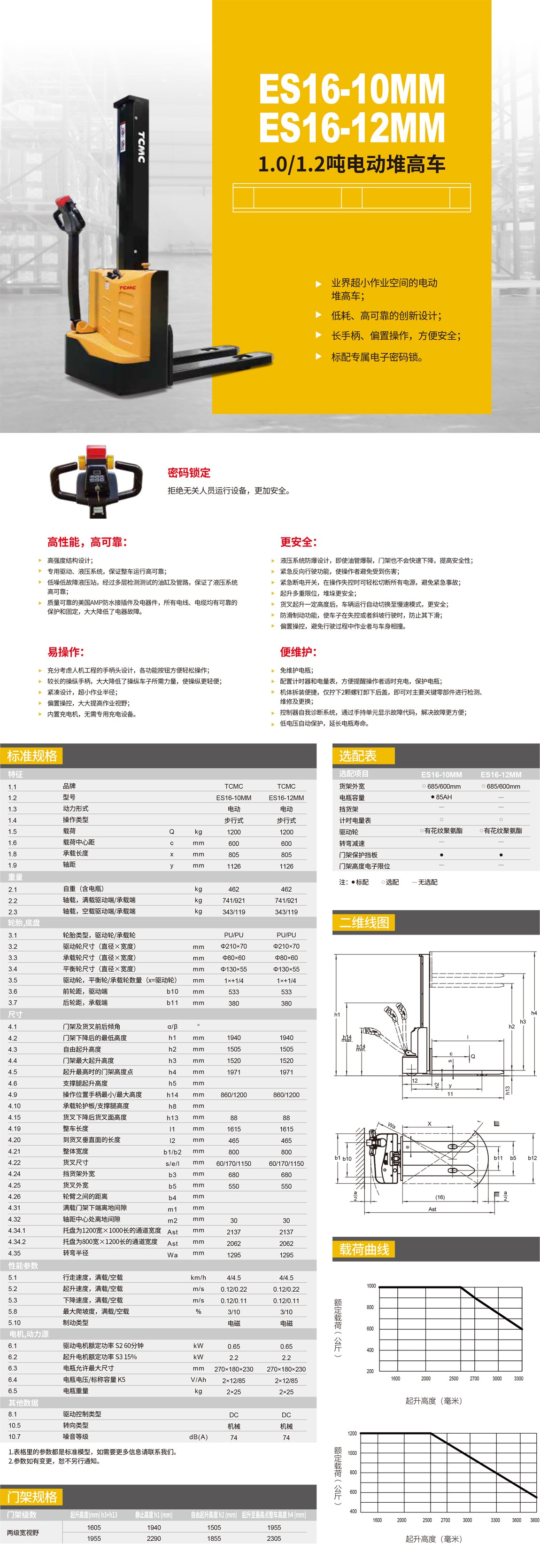 1.0-1.2ֵ綯Ѹ߳.jpg