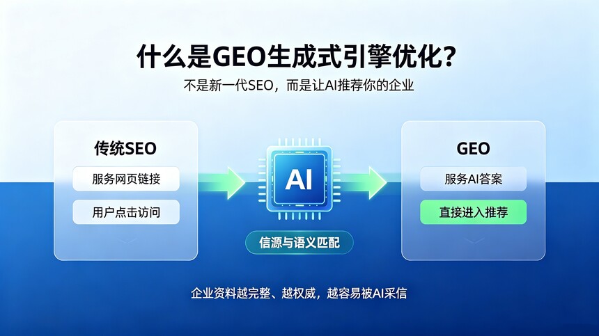 ��ҵ������GEO���ü���.jpeg