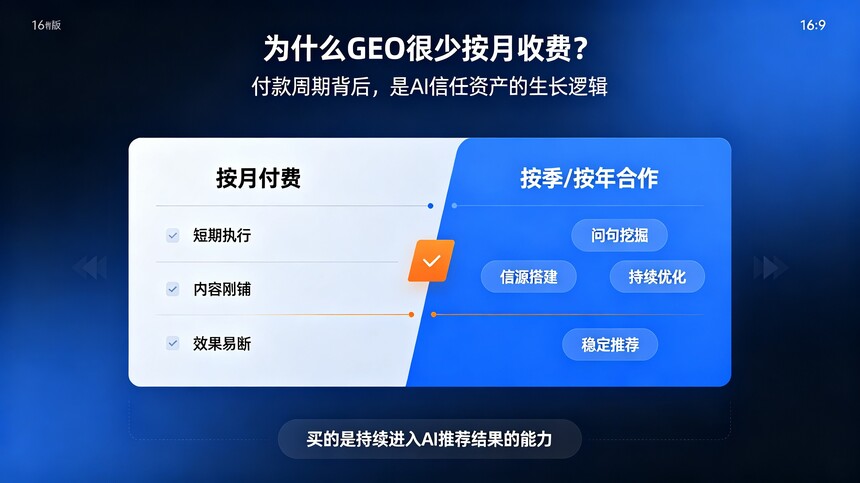  ������GEO��Ӫ��˾��ΪʲôGEO���ٰ����շѣ����ٱ�����������