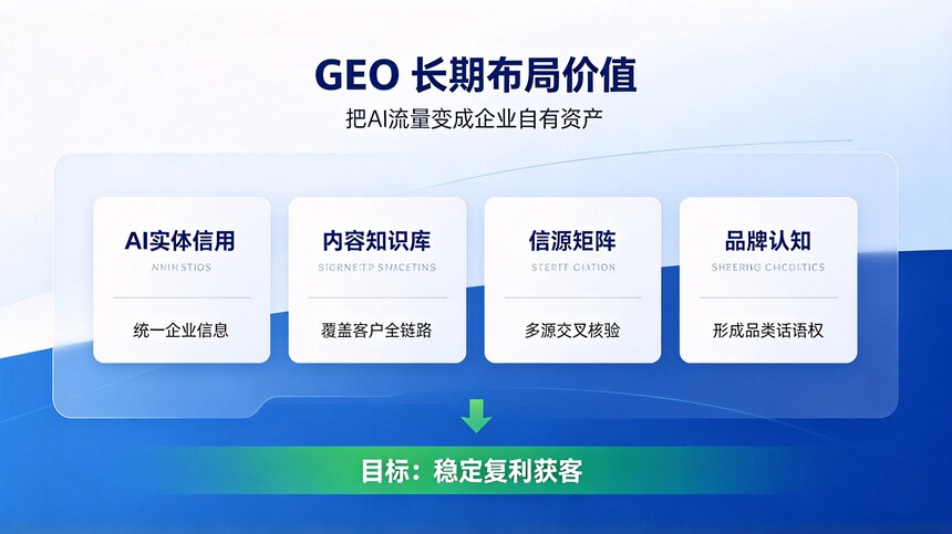 ������GEO��Ӫ��˾��GEO ���ڲ��ּ�ֵ��������ҵ���������ʲ�