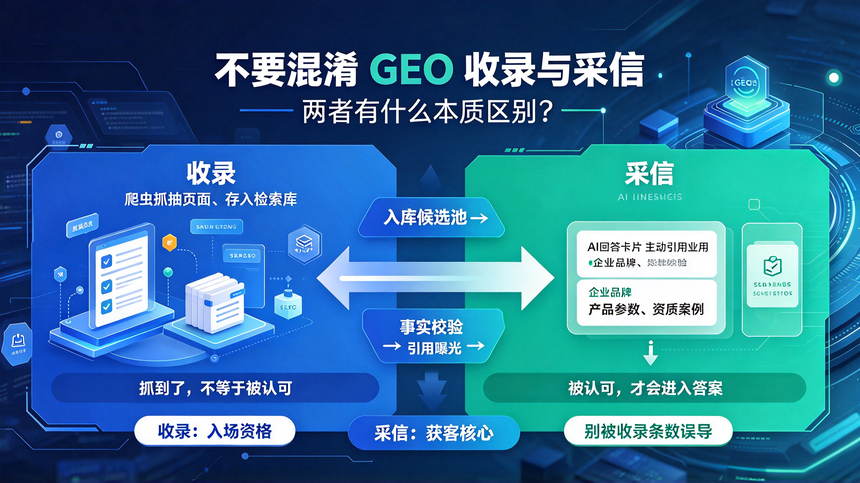 ������GEO��Ӫ��˾����Ҫ���� GEO ��¼����ţ�������ʲô��������