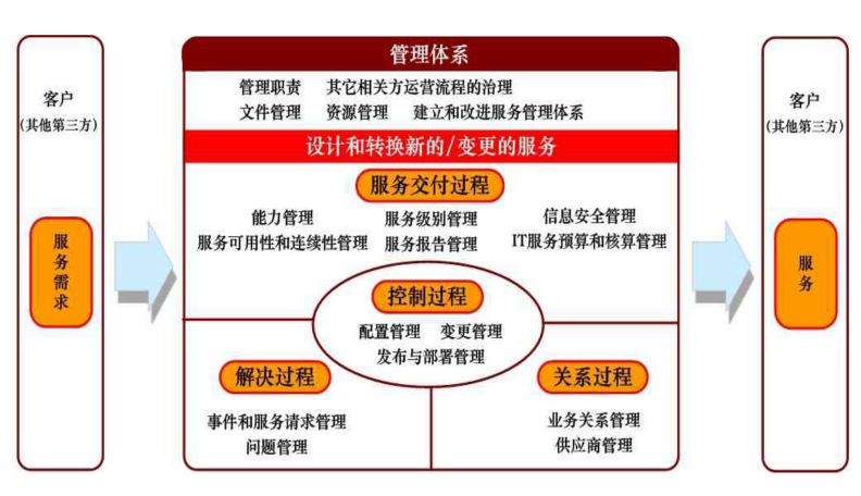 1784172448690197.png 信息技术服务体系.png