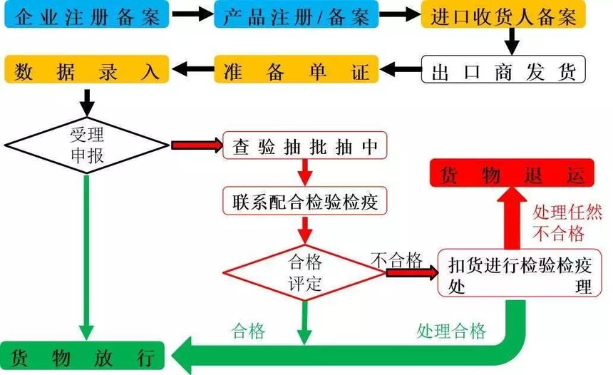 上海化妆品进口流程.jpg