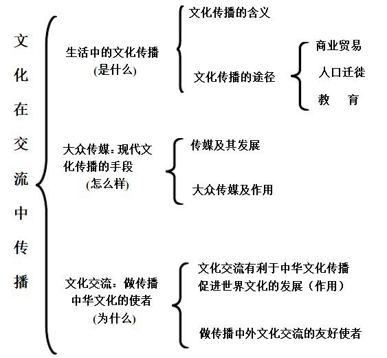 ��ʦ��Ƹ�������θ�ϰ����-ѧ�޽�ʦ.png
