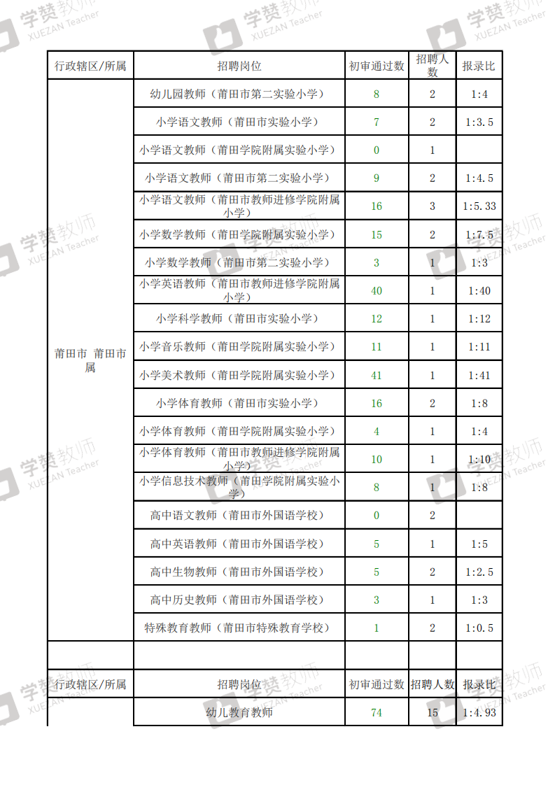 2019�긣�������ʦ��Ƹ���Ա�¼�ȹ�������_00.png