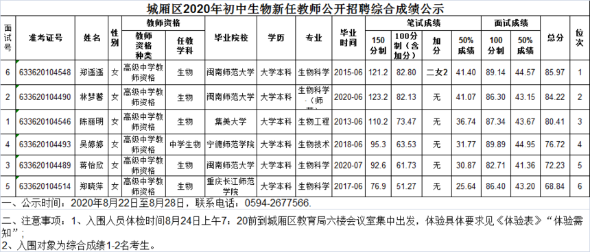2020�긣��ʡ�����г��������ν�ʦ������Ƹ�ۺϳɼ���ʾ.png