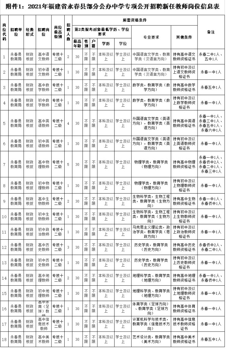 ��ҳ����_29-1-2021_16269_www.fjyc.gov.cn.jpeg