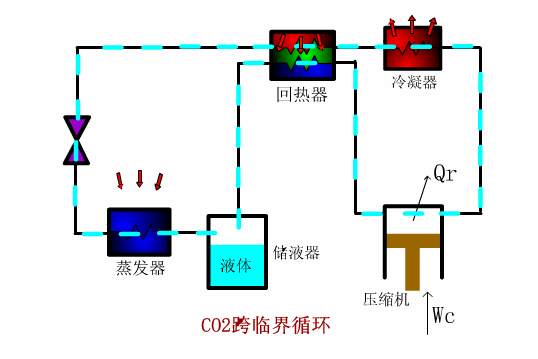 CO2ٽѭϵͳͼ