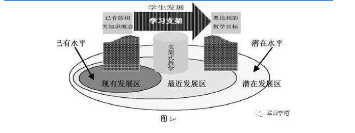 建构主义与建构主义学习理论综述