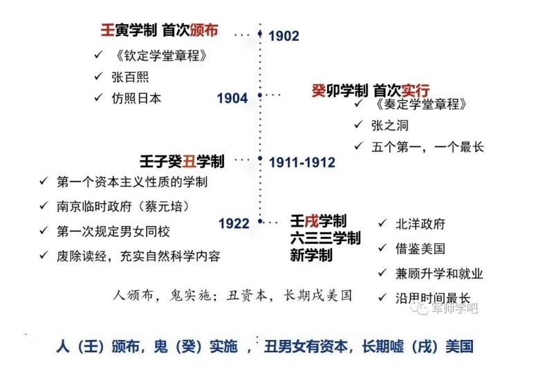 近代四大学制