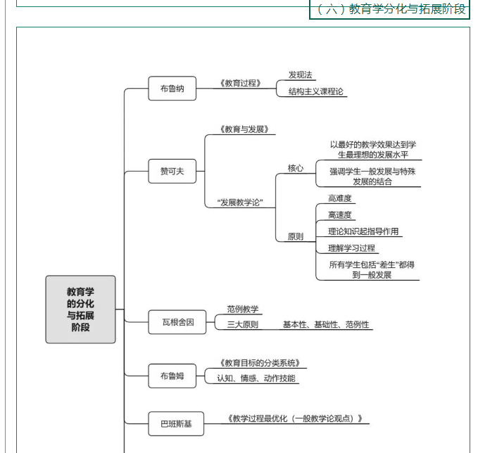 提出結構教學理論的教育家是( )a.贊科夫b.布魯納c.瓦根舍因d.杜威18.