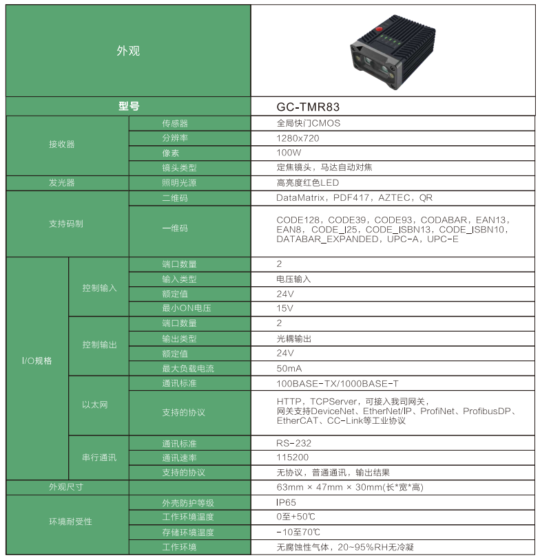 GC-TMR83.png
