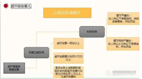 2020年建筑行業(yè)稅收優(yōu)惠政策推薦