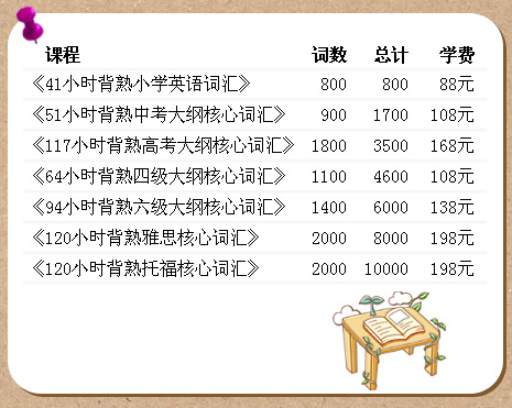 1629260151673338.jpg 7个课程的费用表.jpg
