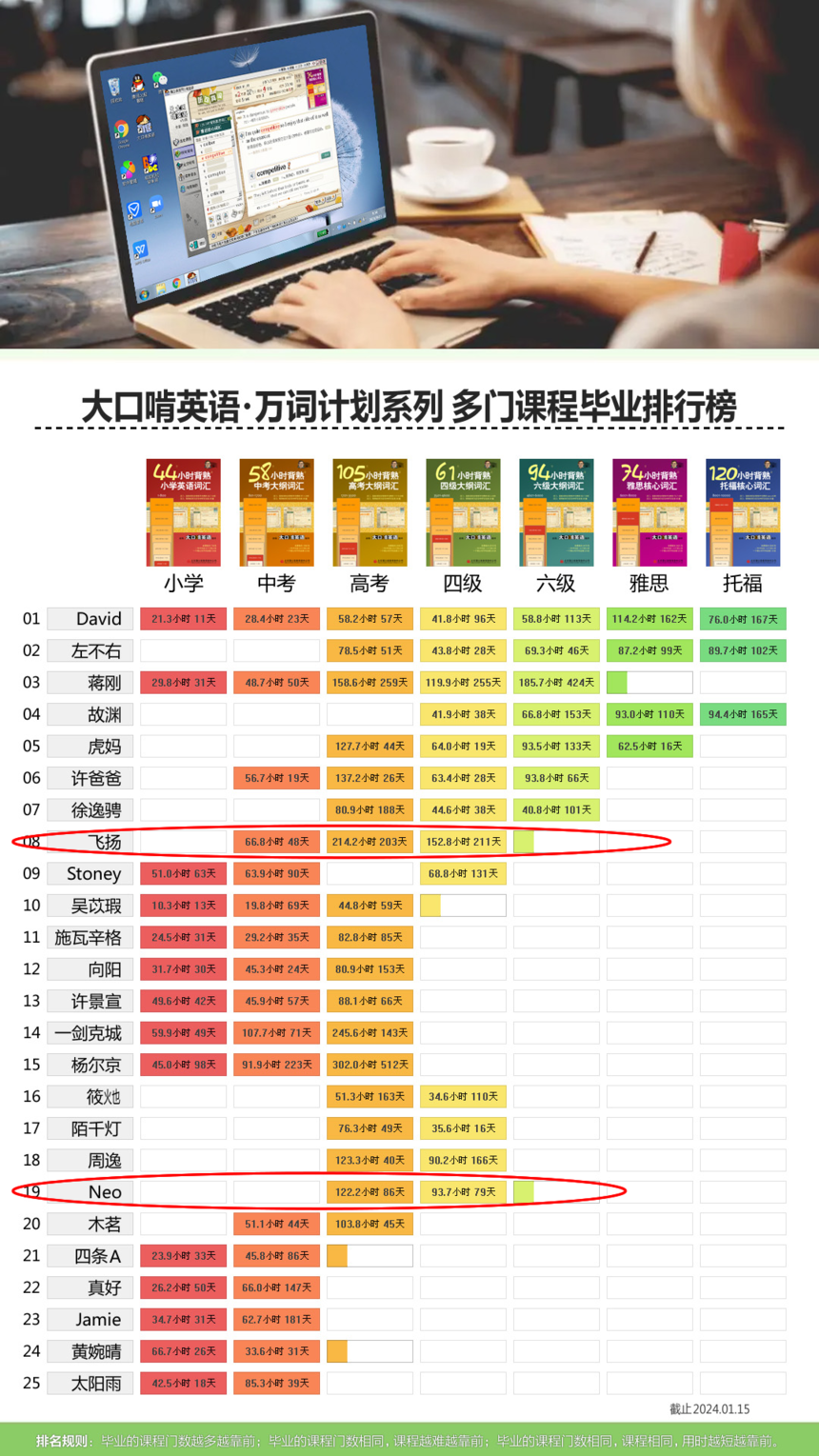 1705562569707720.png 20240114-4飞扬毕业后总榜.png