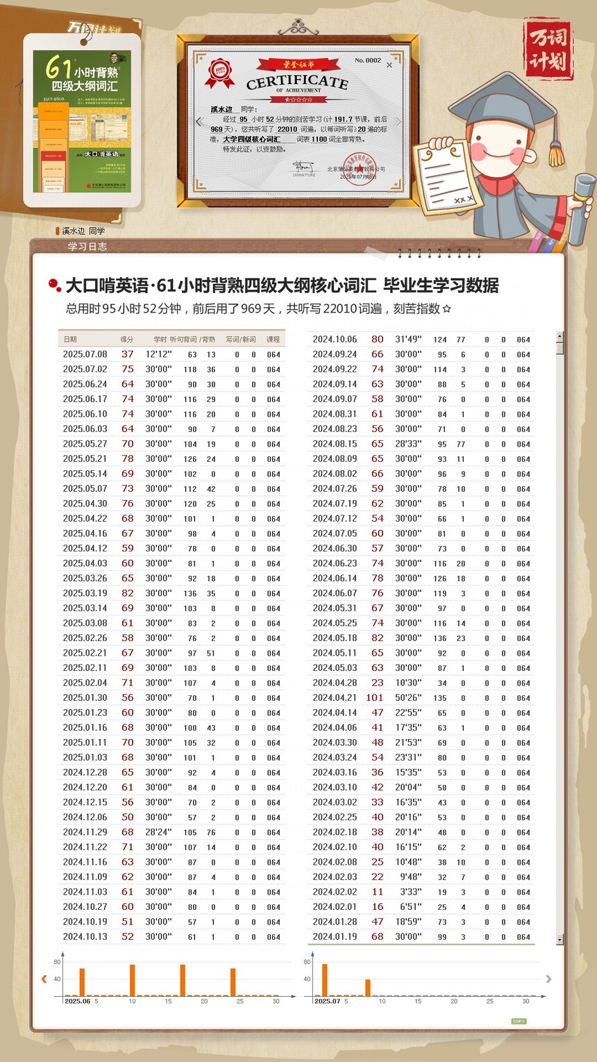 1755165671591999.jpg 20250803-3LY毕业.jpg