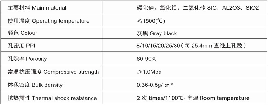 1574665527419562.jpg 碳化硅表格.JPG