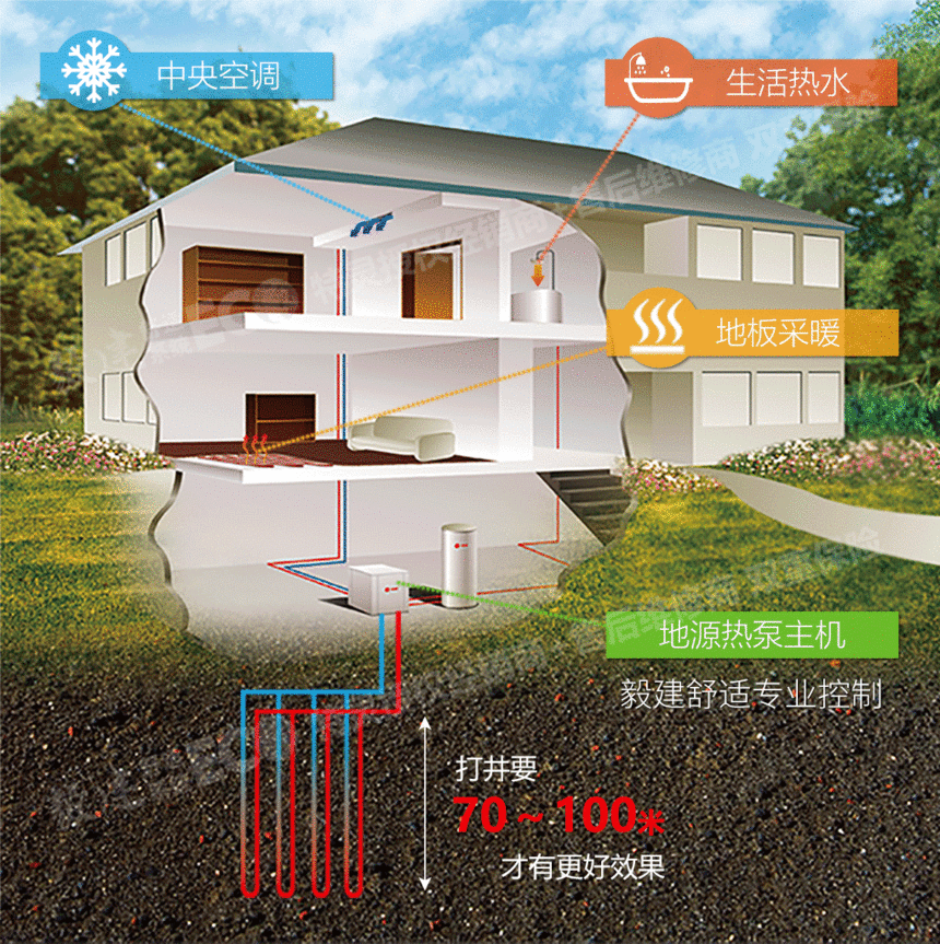 別墅地源熱泵.gif