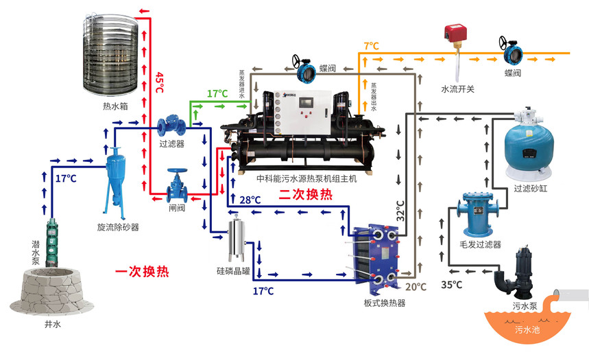 污水源热泵运行原理图修订版无厘头.jpg